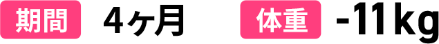 期間4ヶ月 体重-11kg